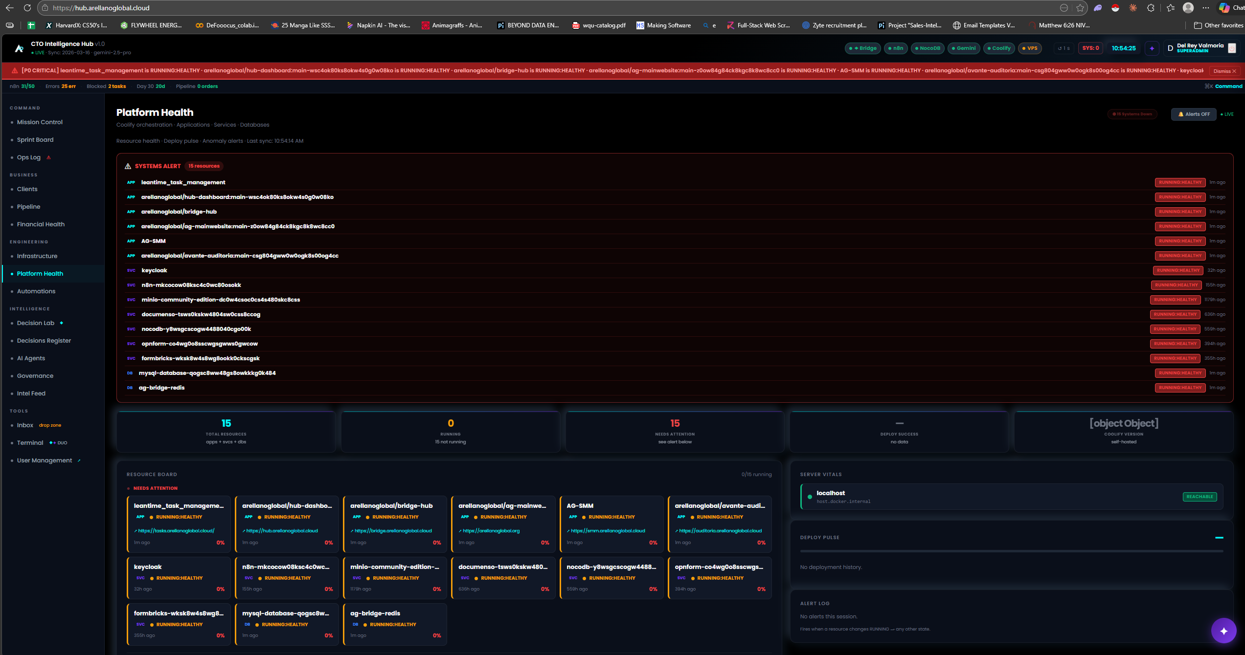 CTO Intelligence Hub — live operations dashboard with health ribbon and service cards